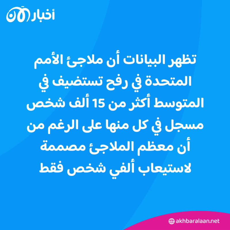 تقلص مساحات اللجوء بعد تكرار أوامر الإخلاء في غزة