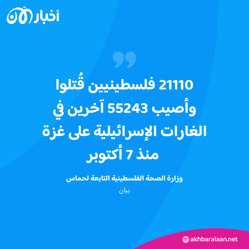 أكثر من 21 ألفا.. حصيلة جديدة لضحايا القصف الإسرائيلي في غزة