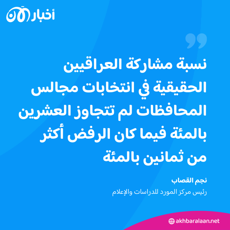 عام الاستقرار أم التوترات.. كيف مرّ 2023 على العراق؟