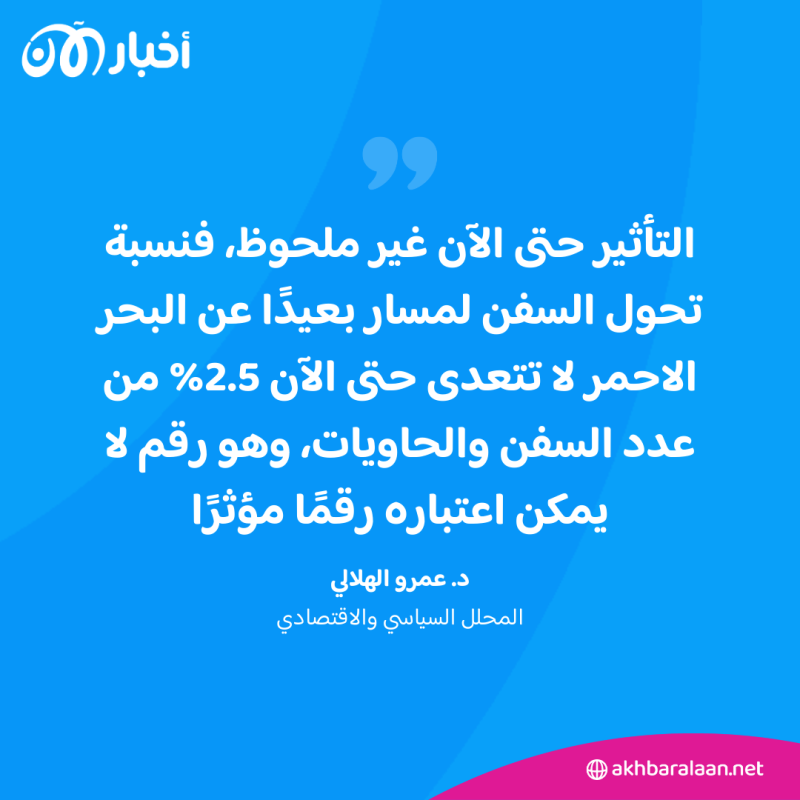 هجمات الحوثيين في البحر الأحمر.. هل تؤثر على المستهلك العادي؟