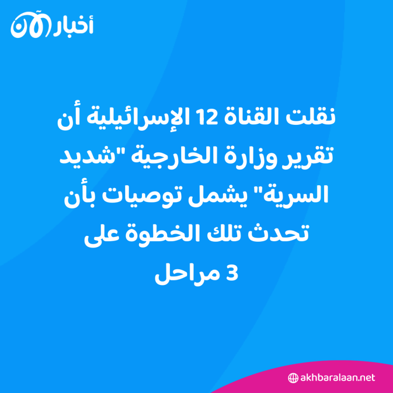 بـ 3 مراحل.. خطة إسرائيلية لإخراج الأونروا من غزة 1 بـ 3 مراحل.. خطة إسرائيلية لإخراج الأونروا من غزة