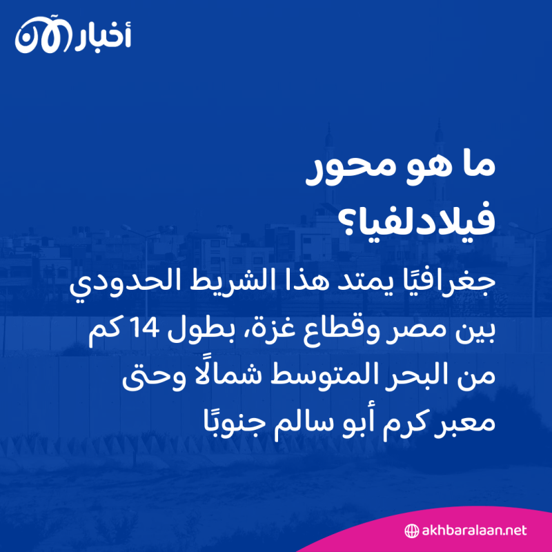 بعد تصريحات نتنياهو بضرورة السيطرة عليه.. ما هو محور فيلادلفيا بين غزة ومصر؟