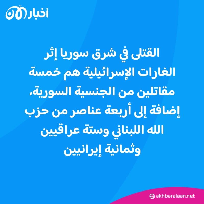 مقتل 23 مقاتلاً موالياً لإيران في غارات جوية على شرق سوريا