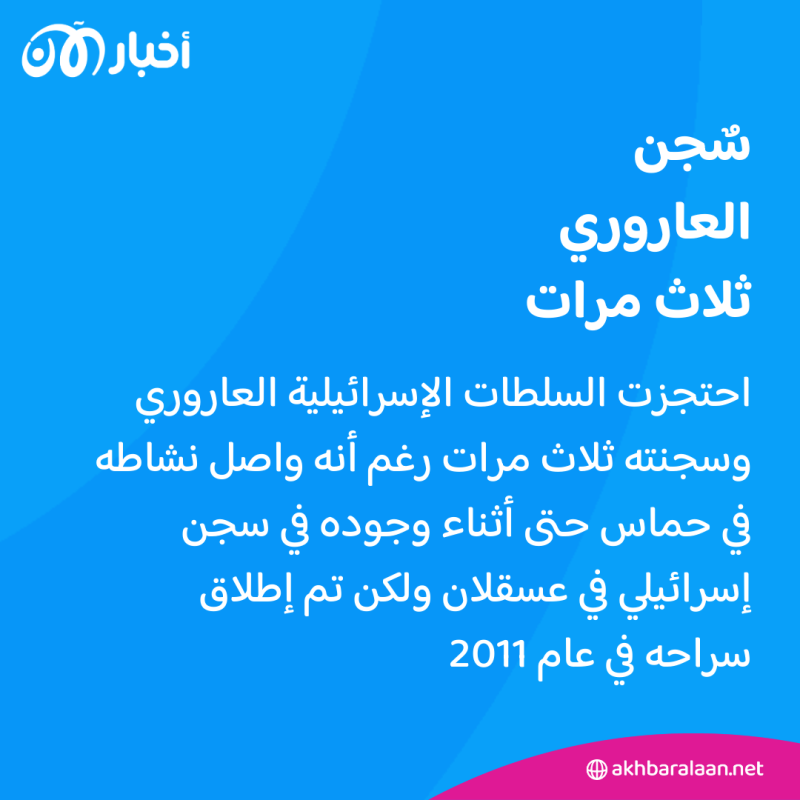 بعد اغتياله في الضاحية الجنوبية في بيروت.. من هو صالح العاروري؟