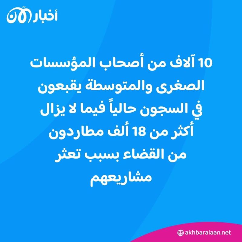 9 من كل 10 من أصحاب المشاريع في تونس يتعرضون للإفلاس.. ومحلل يكشف لأخبار الآن الأسباب
