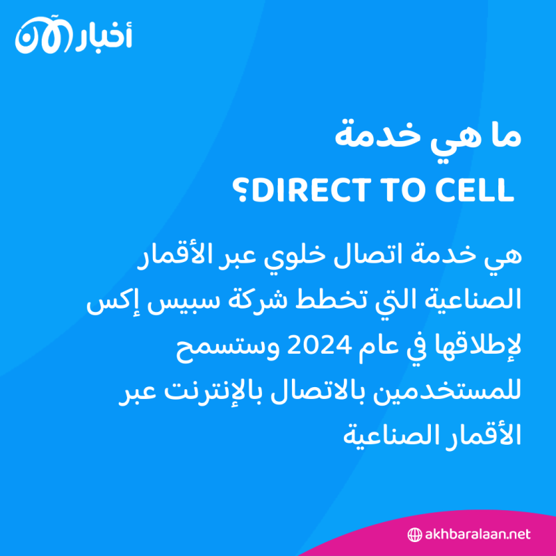 "برج هاتف محمول في الفضاء".. ستارلينك تتصل مباشرة بالجوال دون الحاجة لمعدات 1 "برج هاتف محمول في الفضاء".. ستارلينك تتصل مباشرة بالجوال دون الحاجة لمعدات