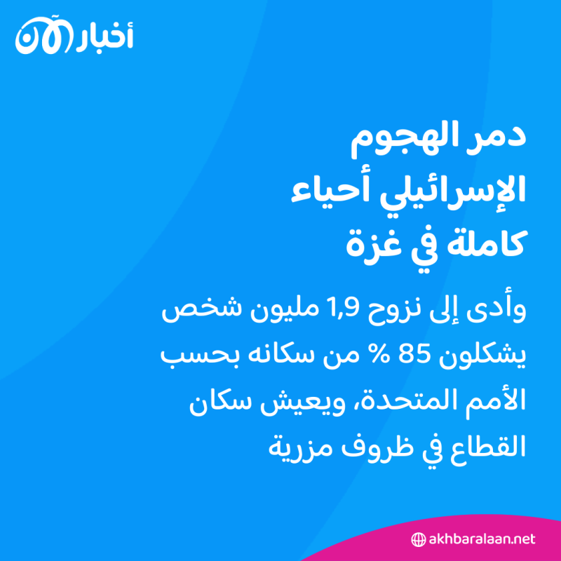 ضربات جديدة على غزة.. والأمم المتحدة: القطاع بات "مكانًا للموت"