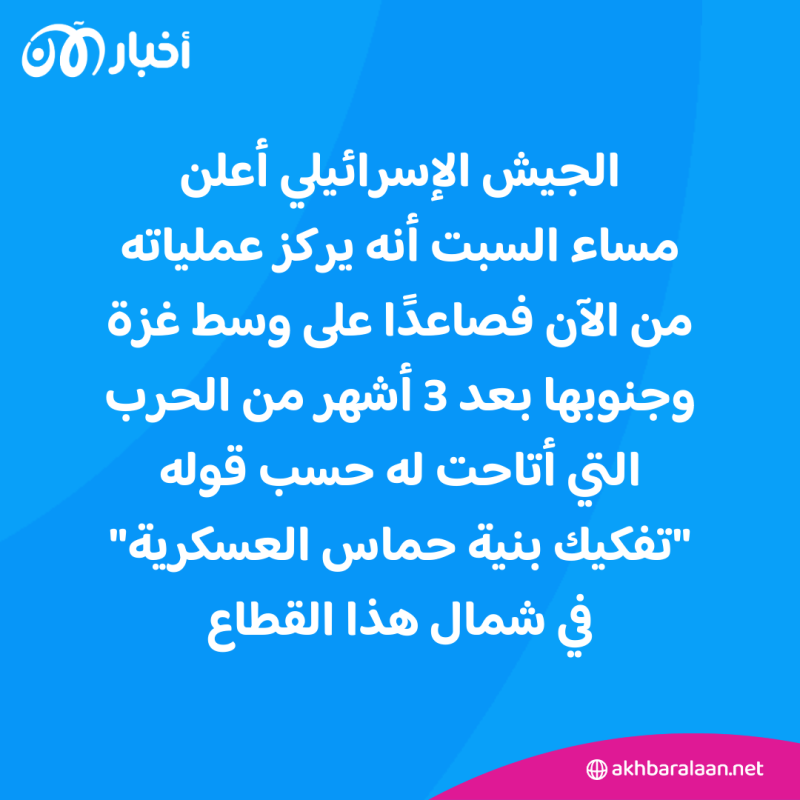 أخبار اليوم| إسرائيل تعلن "تفكيك" الهيكل العسكري لحماس.. وأوكرانيا تُدمر 21 مسيّرة روسية 1 أخبار اليوم| إسرائيل تعلن "تفكيك" الهيكل العسكري لحماس.. وأوكرانيا تُدمر 21 مسيّرة روسية