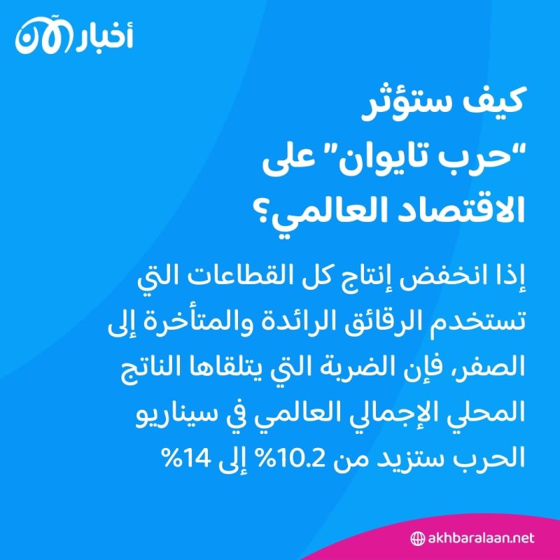 كيف ستؤثر "حرب تايوان" حال حدوثها على الاقتصاد العالمي؟