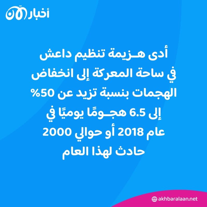 هل 2023 عام موت تنظيم داعش في العراق؟