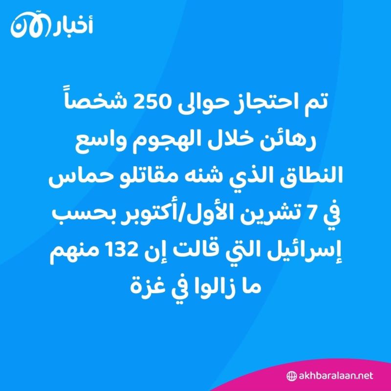 باتفاق قطري إسرائيلي.. إيصال أدوية للرهائن المحتجزين في غزة