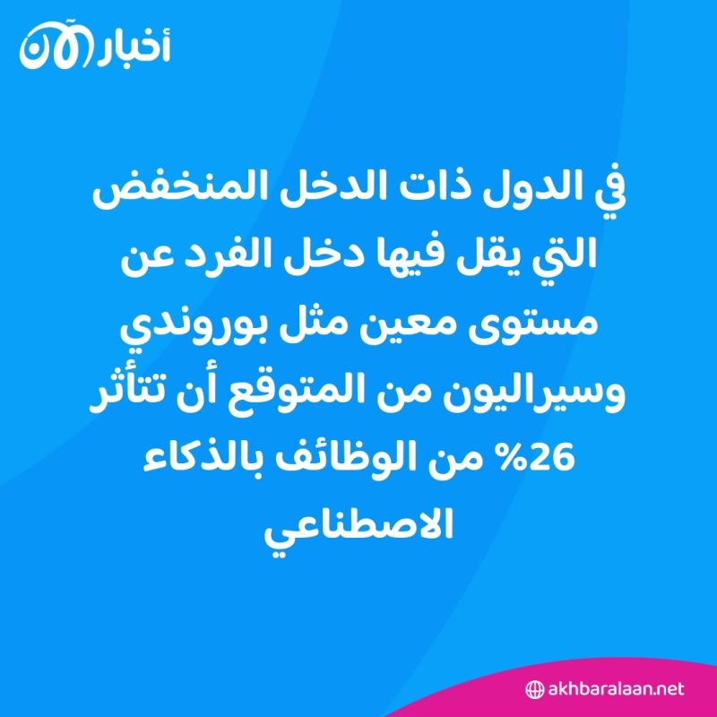 الذكاء الاصطناعي سيؤثر على 40% من الوظائف ودعوة دولية لتحركات عاجلة 2 الذكاء الاصطناعي سيؤثر على 40% من الوظائف ودعوة دولية لتحركات عاجلة