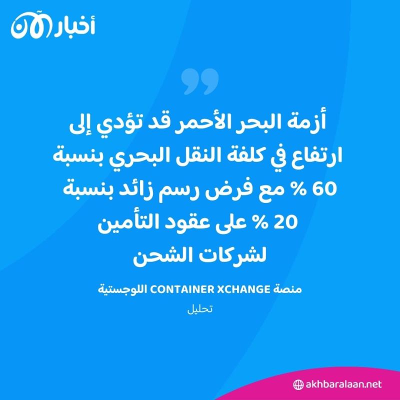 ما تداعيات هجمات الحوثيين في البحر الأحمر على الاقتصاد العالمي.. إليك آخر الأرقام؟ 3 الحوثي