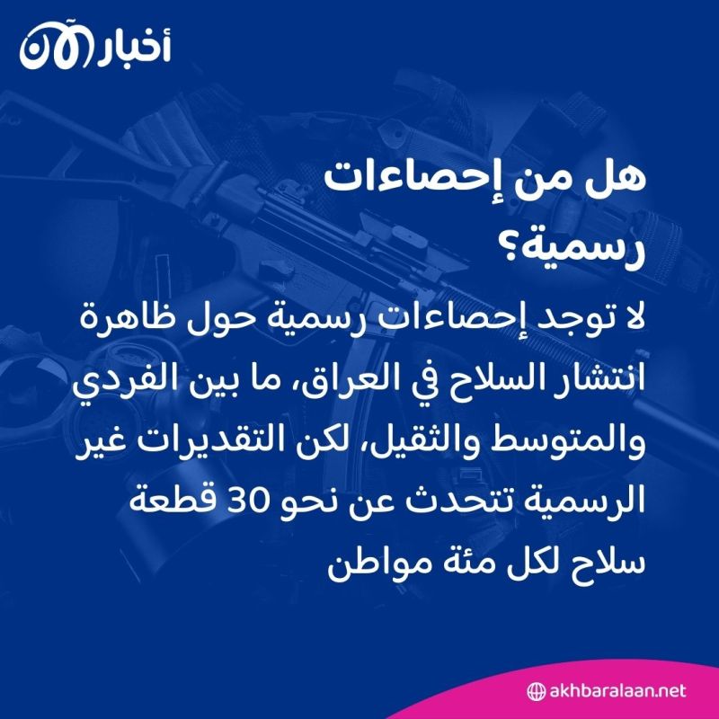 الحكومة العراقية تقرر شراء السلاح من المواطنين.. هل تنجح بحصره في يدها؟