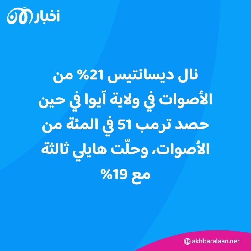في سباق منافسات الحزب الجمهوري.. مفاجأة "سارة" لترامب 1 في سباق منافسات الحزب الجمهوري.. مفاجأة "سارة" لترامب