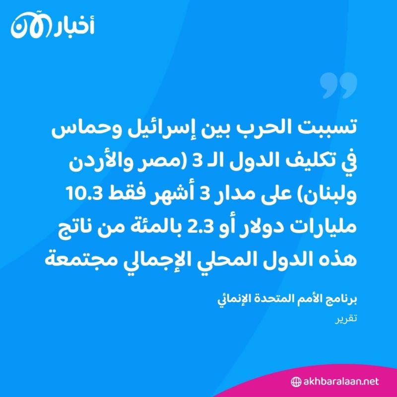 حرب غزة.. كيف أضرت باقتصاد مصر ولبنان والأردن؟