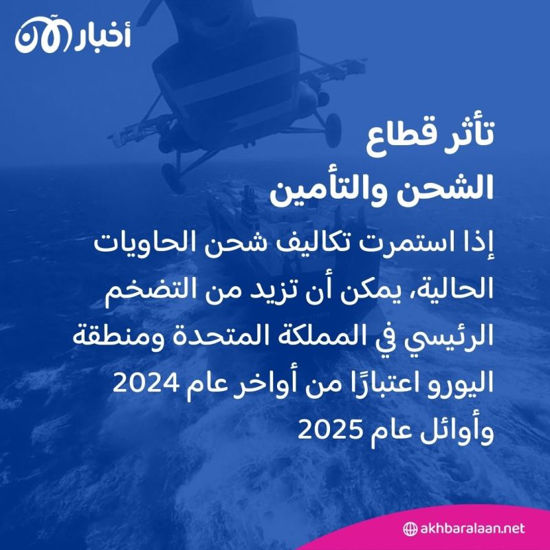 من الملابس إلى السيارات.. كيف أثرت توترات البحر الأحمر على الشركات العالمية؟ 2 البحر الأحمر