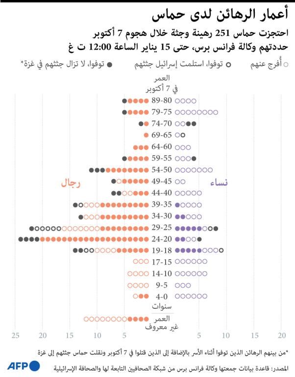 معوقات أمام الهدنة في غزة.. قادة حماس غير آمنين