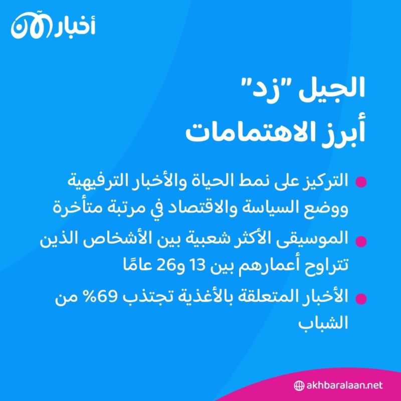 أي المصادر يفضلها  "الجيل Z" في الحصول على الأخبار والمعلومات؟