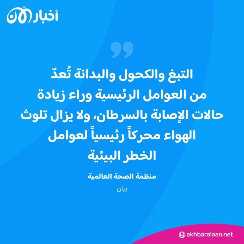 ارتفاع إصابات السرطان 77% بحلول 2050.. تعرف على الأسباب