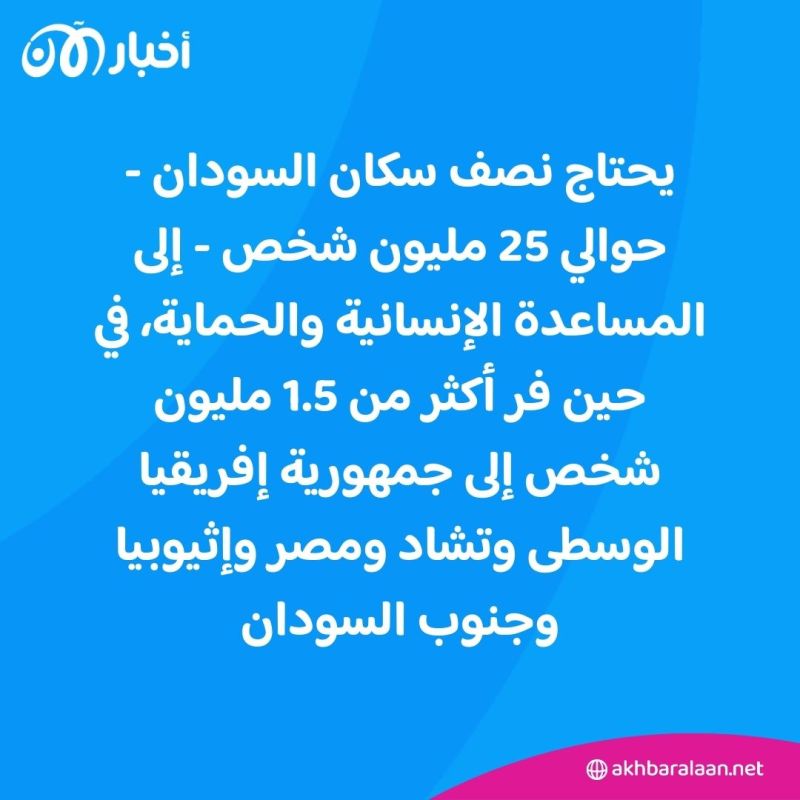 "السودان يجب ألا يُنسى".. دعوة أممية لجمع أكثر من 4 مليارات دولار لدعم الاحتياجات الإنسانية