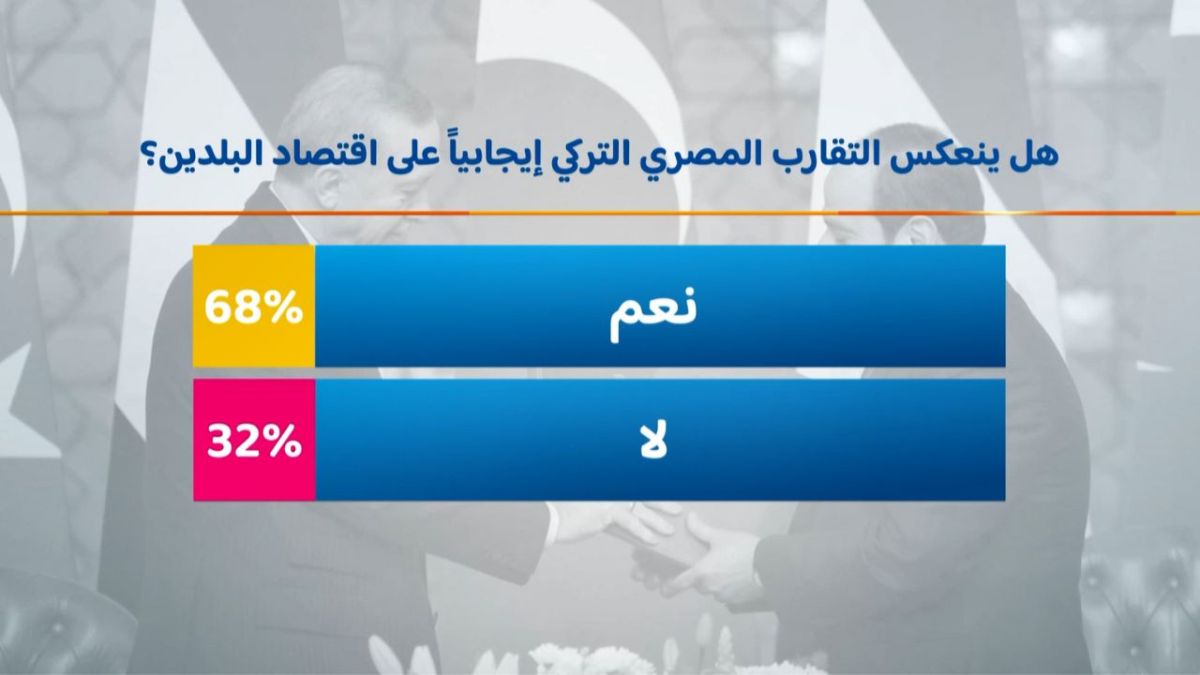 كيف تؤثر عودة العلاقات بين مصر وتركيا على وضع المنطقة؟
