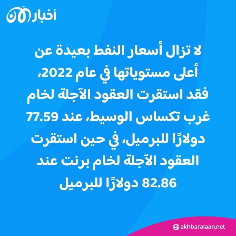 لماذا لم ترتفع أسعار النفط رغم أحداث الشرق الأوسط؟