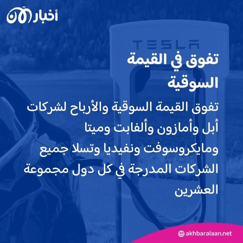 عصر الشركات.. أرباح عمالقة التكنولوجيا السبعة تتجاوز جميع دول العالم 1 عصر الشركات.. أرباح عمالقة التكنولوجيا السبعة تتجاوز جميع دول العالم