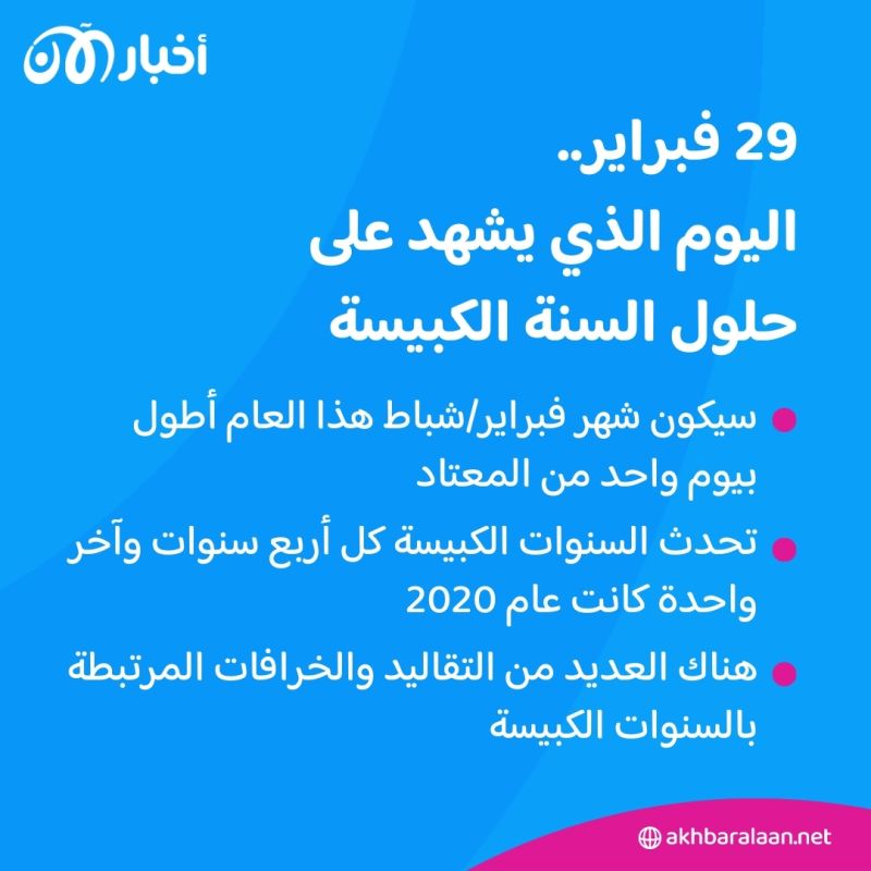 الأساطير تحذرنا.. نحن في سنة كبيسة فانتبهوا جيداً