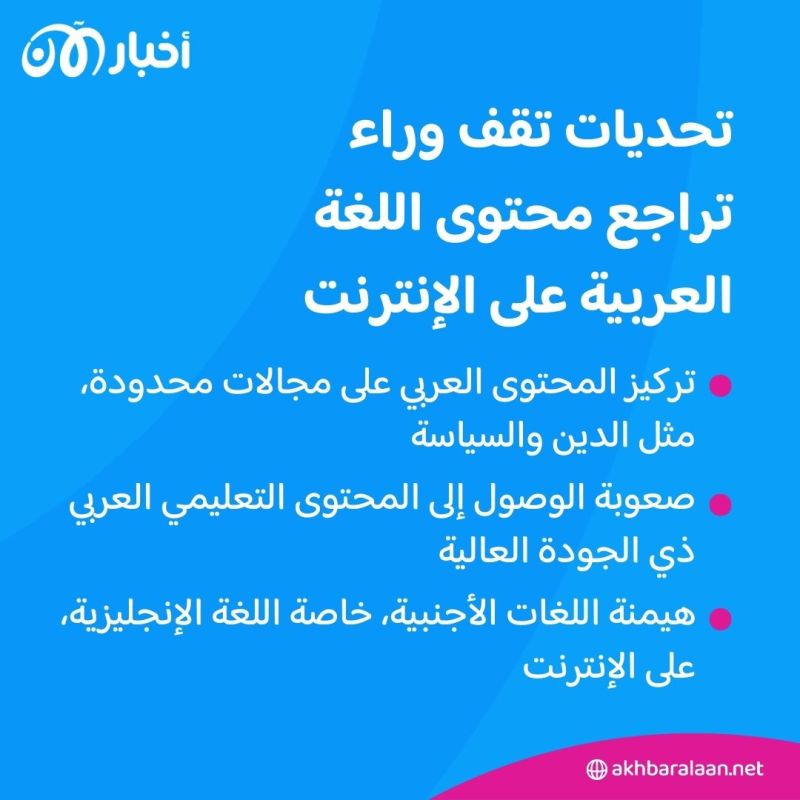 اللغات الأكثر انتشارًا على الإنترنت وفي أرض الواقع.. ما هو ترتيب العربية؟ 2 اللغات الأكثر انتشارًا على الإنترنت وفي أرض الواقع.. ما هو ترتيب العربية؟