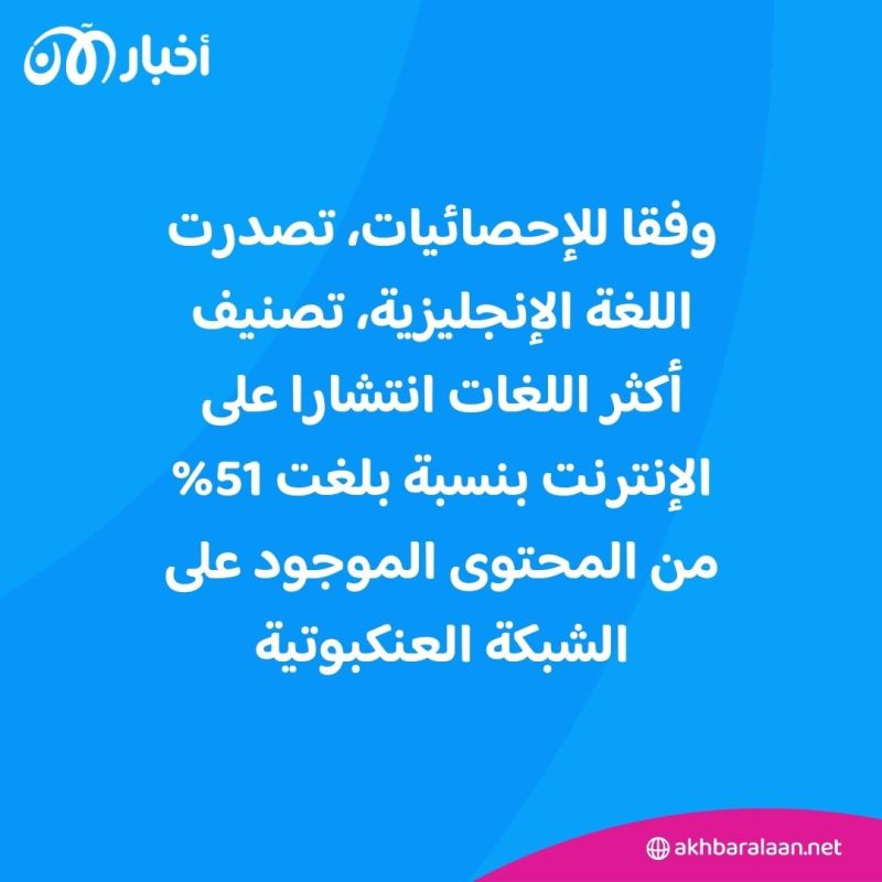 اللغات الأكثر انتشارًا على الإنترنت وفي أرض الواقع.. ما هو ترتيب العربية؟ 1 اللغات الأكثر انتشارًا على الإنترنت وفي أرض الواقع.. ما هو ترتيب العربية؟