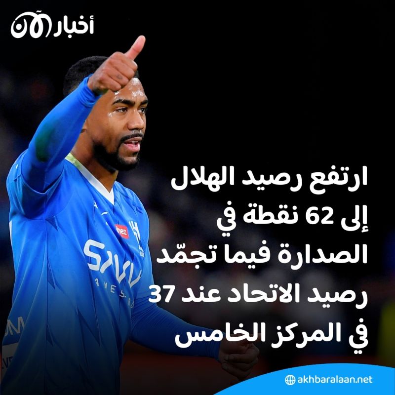 بتحقيقه الفوز الـ25 على التوالي.. الهلال يحلق منفردًا في صدارة الدوري السعودي (فيديو)