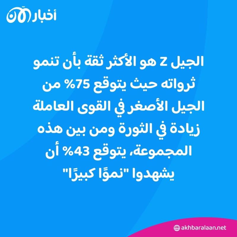 الجيل Z واثق من قدرته على بناء الثروات.. ومن هو أغنى جيل في التاريخ؟