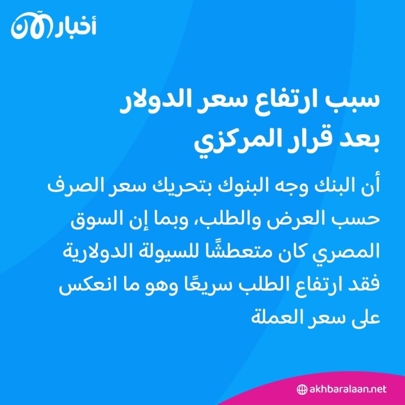 التعويم الجديد للجنيه.. كيف اتخذت مصر خطوتها الجريئة قبل أيام من شهر رمضان؟
