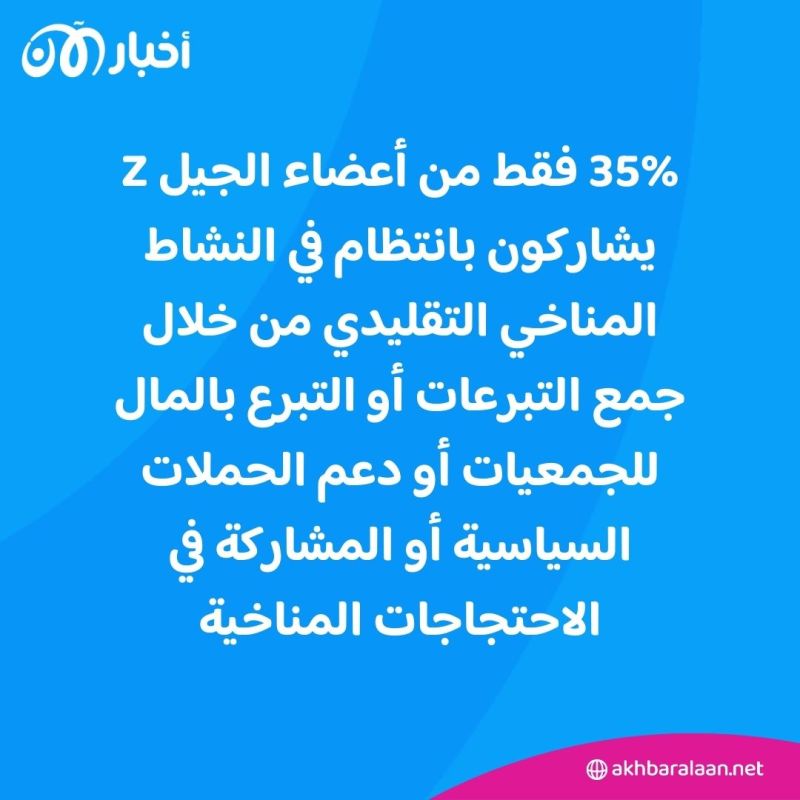 دراسة أسترالية تشير أن هناك قلق بالغ من الجيل Z حول المناخ