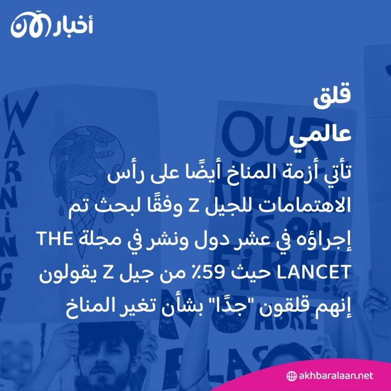 دراسة أسترالية تشير أن هناك قلق بالغ من الجيل Z حول المناخ