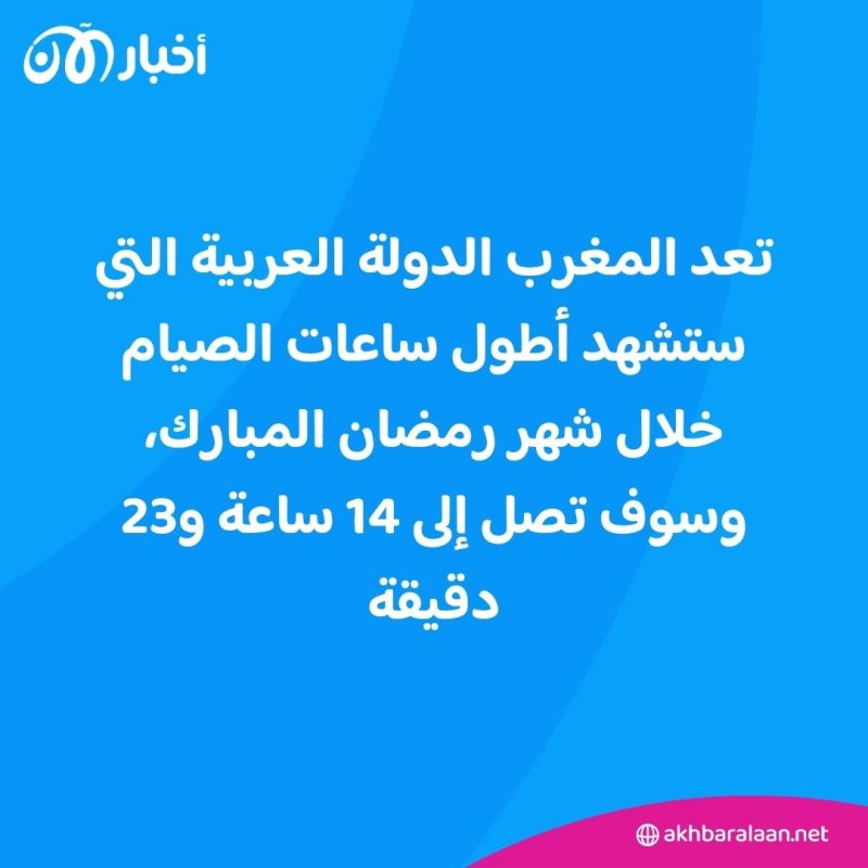 ساعات الصيام خلال شهر رمضان.. إليكم أقصر مدة وأطولها عربيا وعالميا