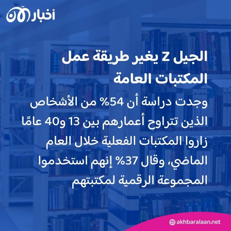 المكتبات العامة على "قيد الحياة".. والفضل يعود إلى الجيل Z وجيل الألفية