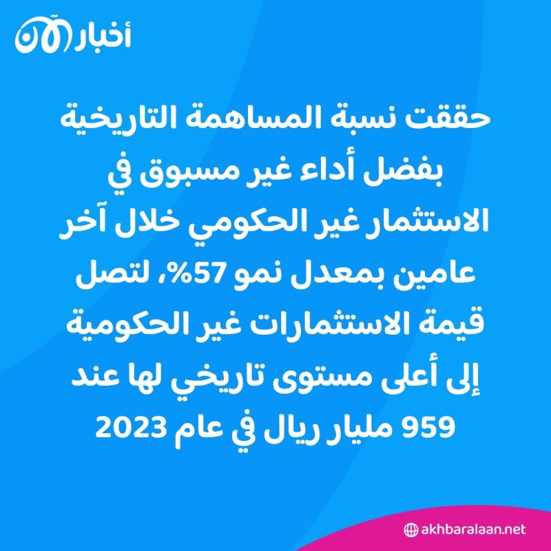 الأنشطة غير النفطية في السعودية تُسجل أعلى مساهمة في الناتج المحلي للمملكة خلال 2023