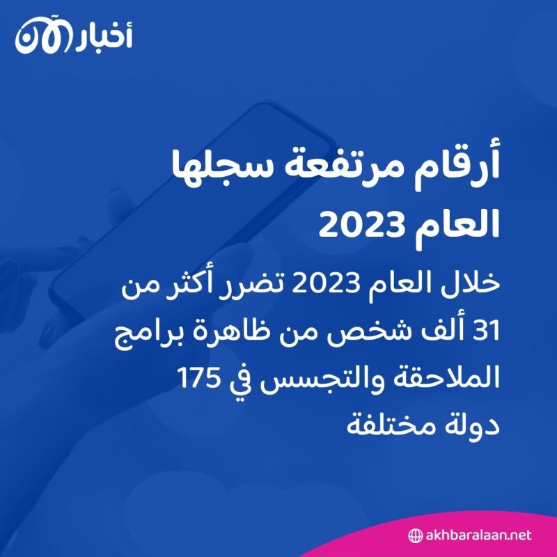 تنصتٌ على المحادثات والصور.. أكبر عدد من ضحايا برامج التجسس بالشرق الأوسط موجود في إيران