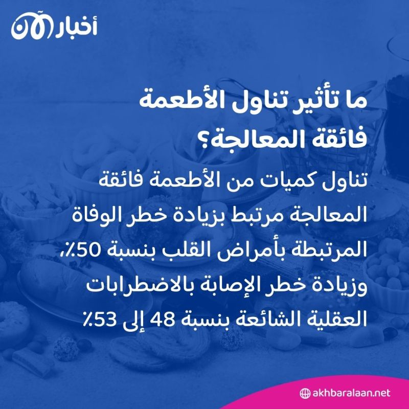 منها السرطان.. الأطعمة فائقة المعالجة ترتبط بأكثر من 30 مشكلة صحية