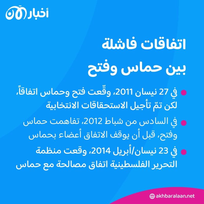 حماس وفتح.. تاريخ من الانقسام الذي أثر على الشعب الفلسطيني 2 حماس وفتح.. تاريخ من الانقسام الذي أثر على الشعب الفلسطيني
