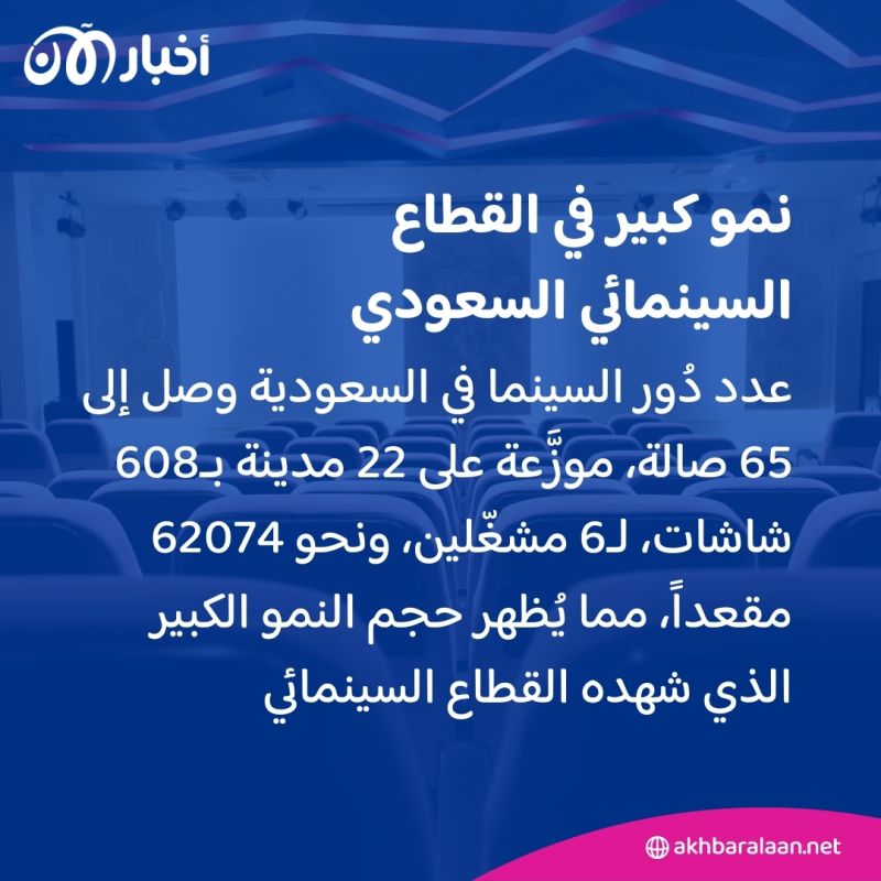 أفلام مختلفة تتنافس بعيد العيد على صدارة شباك السينما السعودية