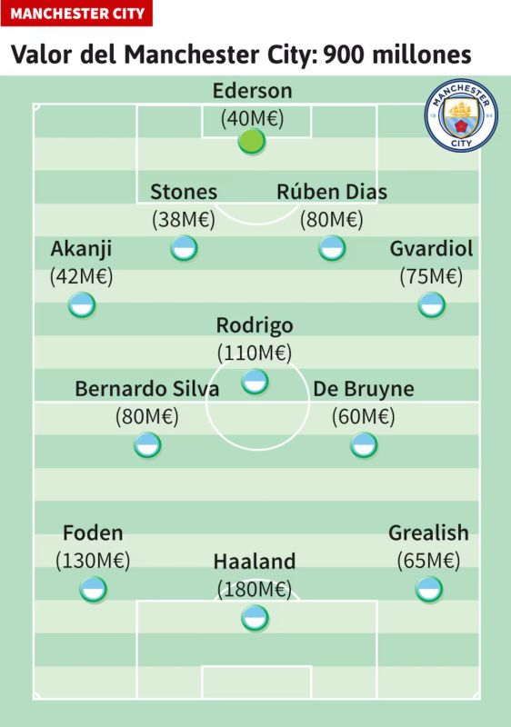 أغلى قمة في العالم.. كل ما تريد معرفته عن مواجهة ريال مدريد ومانشستر سيتي 2 أغلى قمة في العالم.. كل ما تريد معرفته عن مواجهة ريال مدريد ومانشستر سيتي