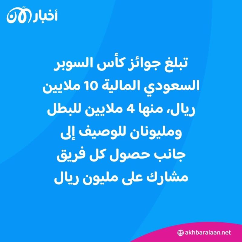 في ليلة طرد رونالدو.. الهلال يقصي النصر ويتأهل لنهائي السوبر السعودي 1 في ليلة طرد رونالدو.. الهلال يقصي النصر ويتأهل لنهائي السوبر السعودي