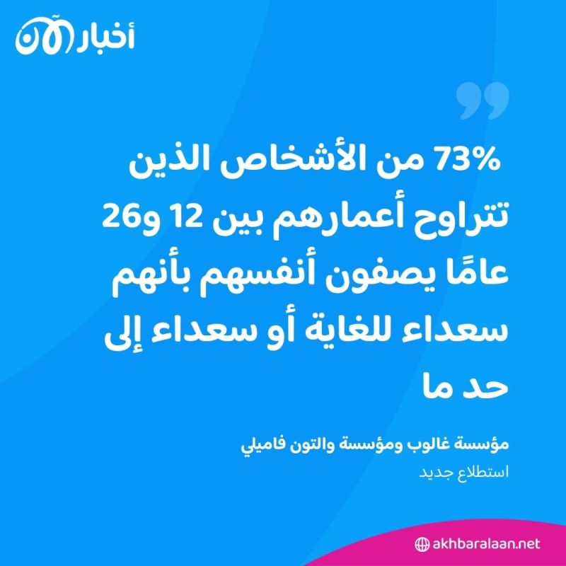 هل يعتبر الجيل Z أقل سعادة من الأجيال السابقة؟.. دراسة جديدة تجيب