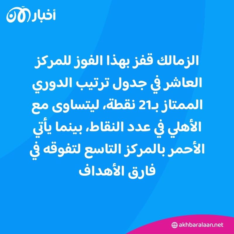 ديربي القاهرة "أبيض".. الزمالك يحسم قمة الدوري بفوز مثير على الأهلي