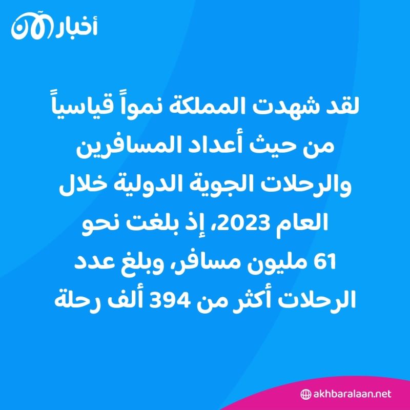 رقم قياسي جديد.. 112 مليون مسافر للسعودية في العام 2023