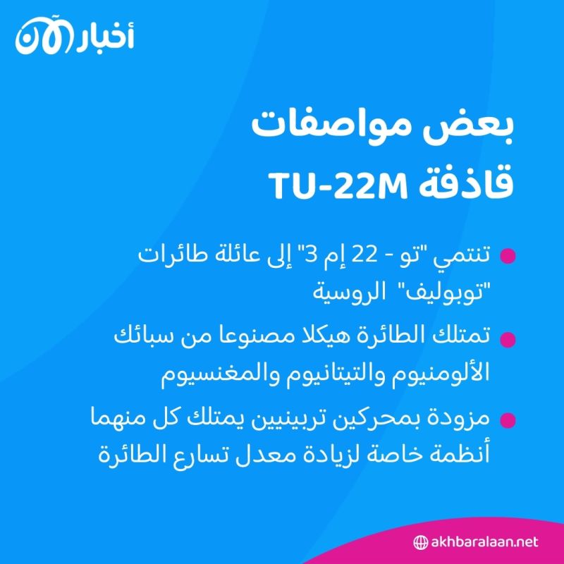 فخر القدرات الجوية الروسية تسقط.. استهداف القاذفة الاستراتيجية Tu-22M جنوب روسيا