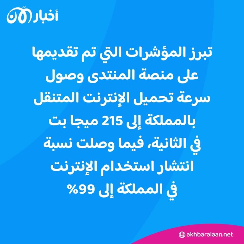في المملكة.. حجم سوق الاتصالات والتقنية يصل إلى 166 مليار ريال عام 2023